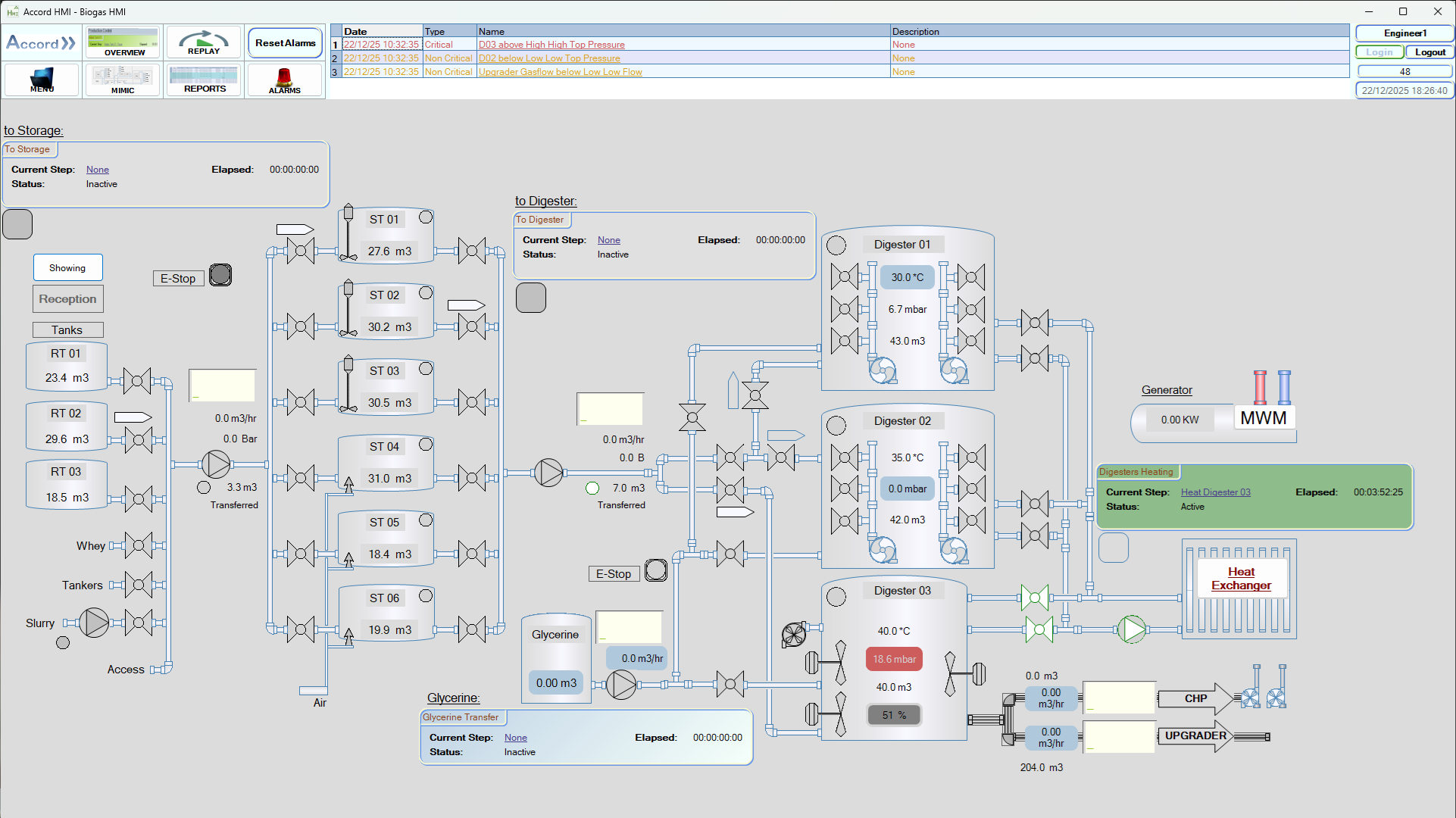 Biogas Plant mimic — Configuration 01